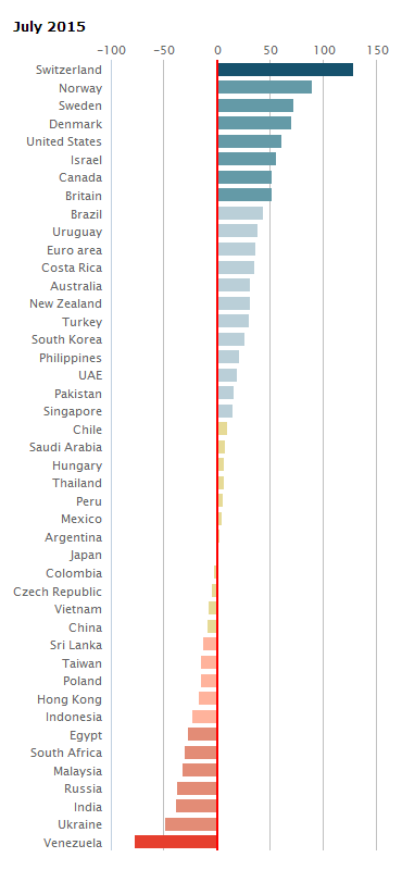 Big Mac index